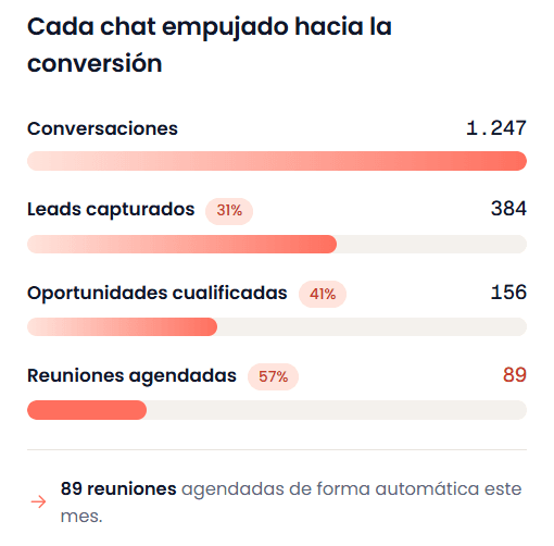 Agente IA de GuruSup resolviendo consultas de forma autónoma