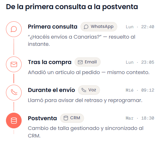 Continuous assistance throughout the customer journey