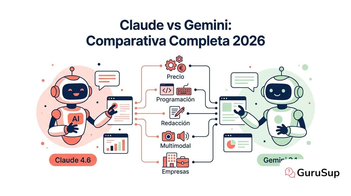 Claude vs Gemini: Comparativa Completa 2026