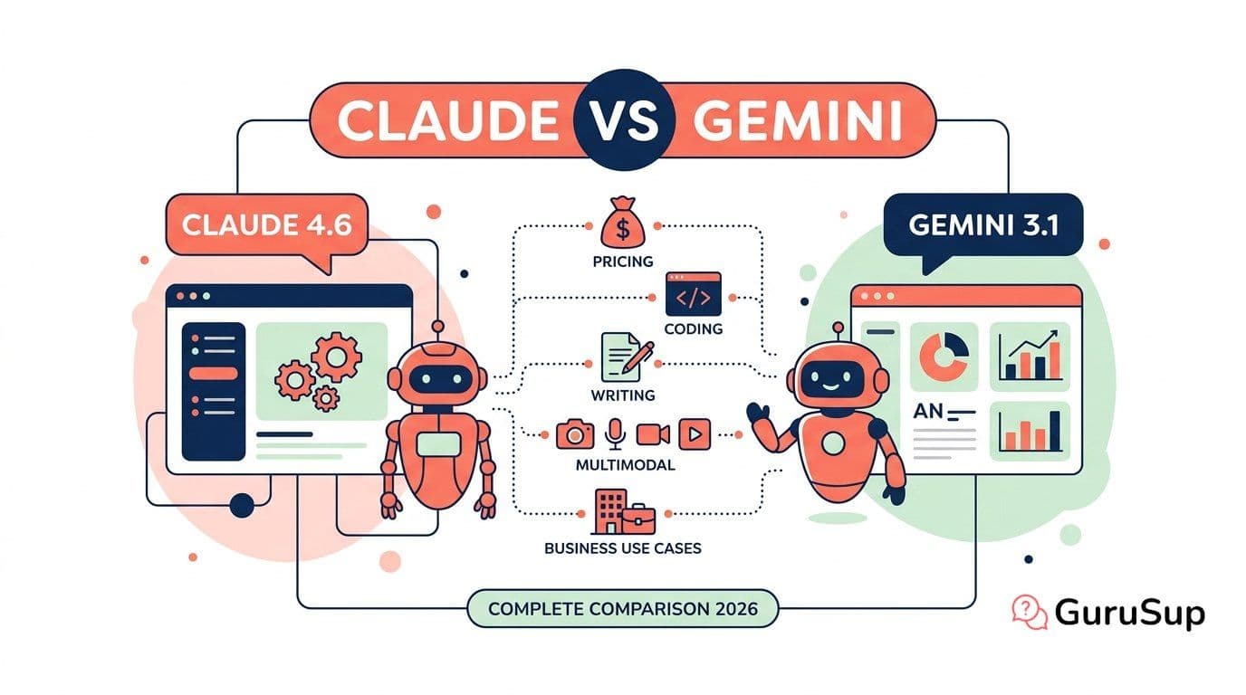 Claude vs Gemini: Comparativa Completa 2026