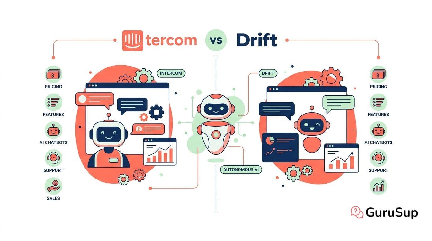 Intercom vs Drift (2026): Pricing, Features & AI-First Alternative