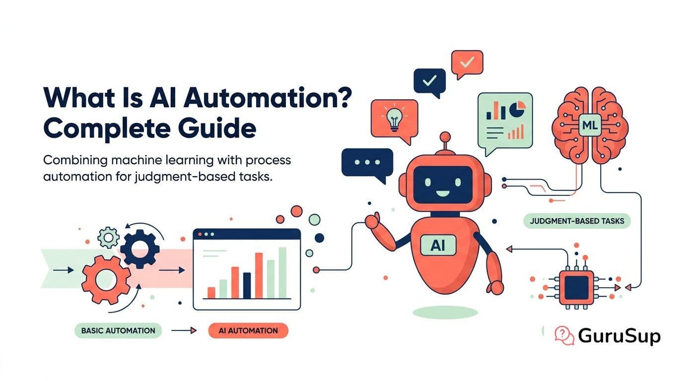 What Is AI Automation? Complete Guide