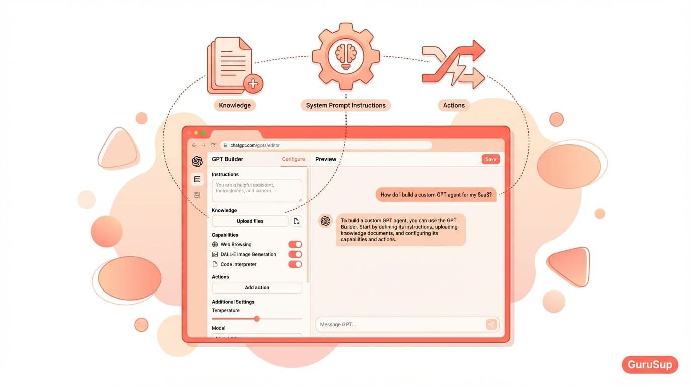 Create Gpt Agent AI Agent with ChatGPT: How to Create Custom GPTs