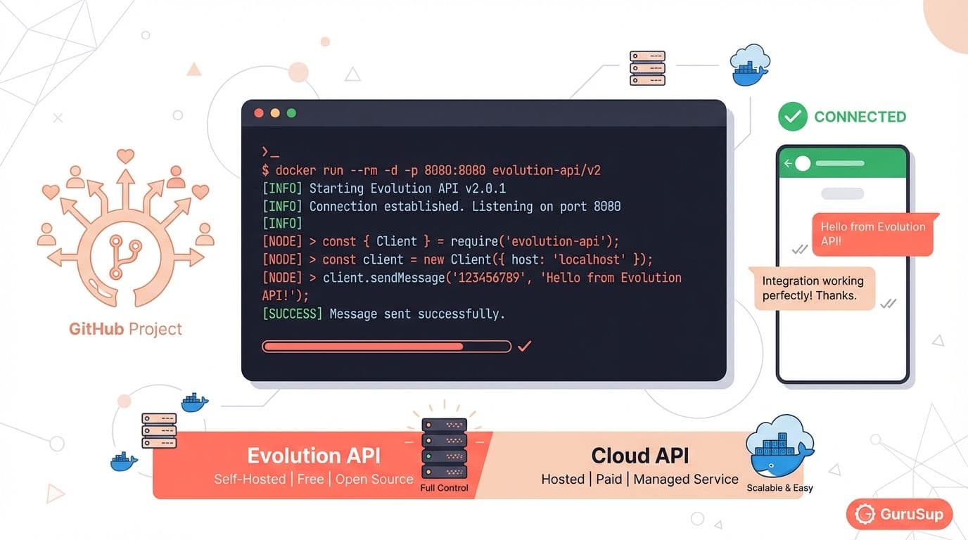 Evolution API WhatsApp: Open Source Alternative to Integrate